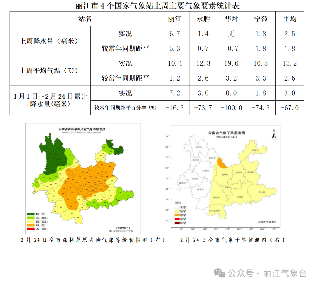 一平浪镇天气预报最新详解