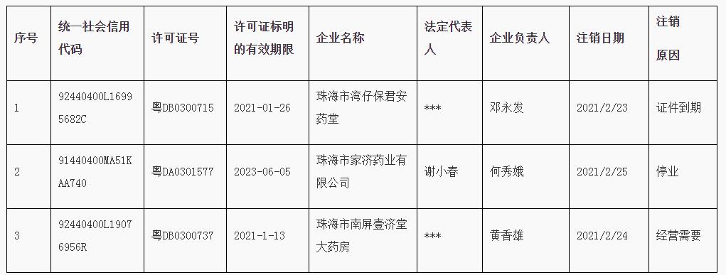 珠海市食品药品监管新动向，监管升级与公众健康的双重保障项目启动