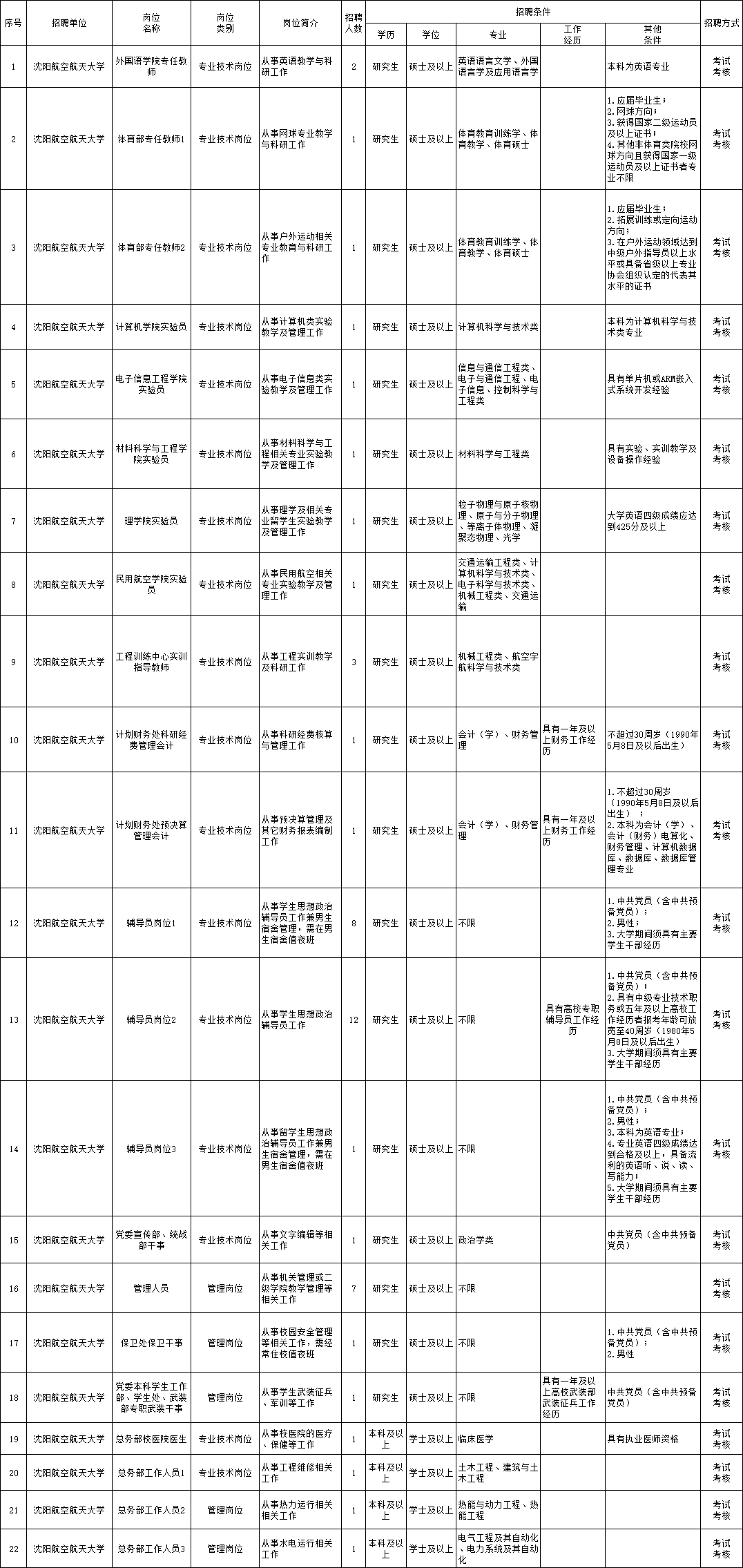 槐荫区托养福利事业单位招聘启事，最新职位信息概览