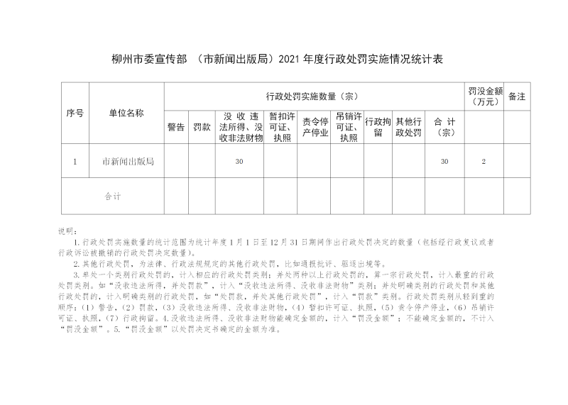 柳州市新闻出版局未来发展规划展望