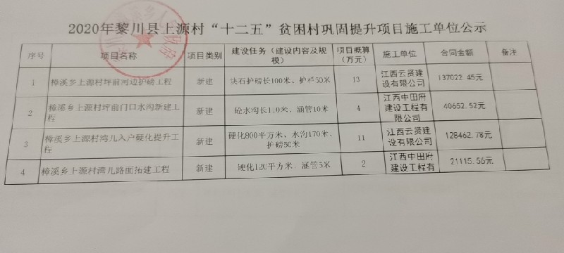 杨川村民委员会新项目启动，乡村振兴新篇章