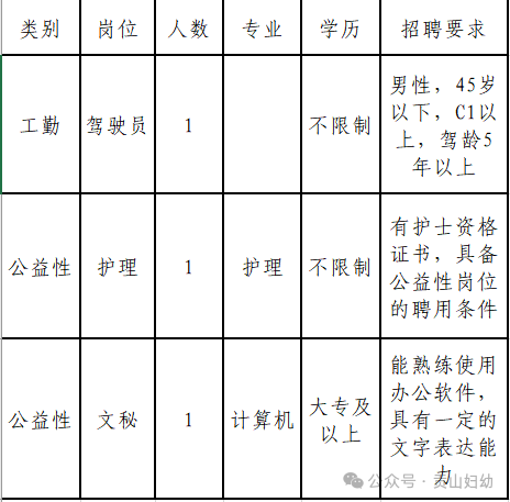 贡山独龙族怒族自治县计生委最新招聘信息与就业机遇探讨