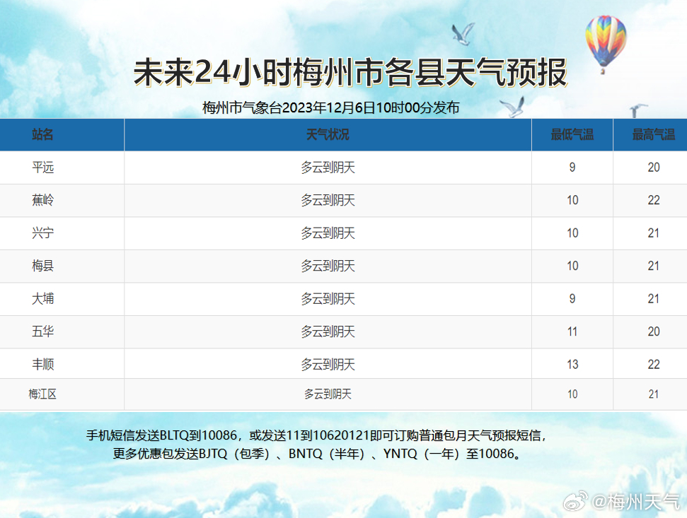 梅城镇天气预报更新通知